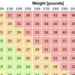 ideal weight