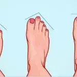 Foot shape